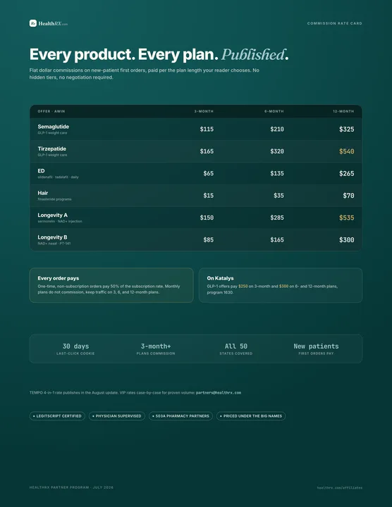 Rate card creative preview, one-pager