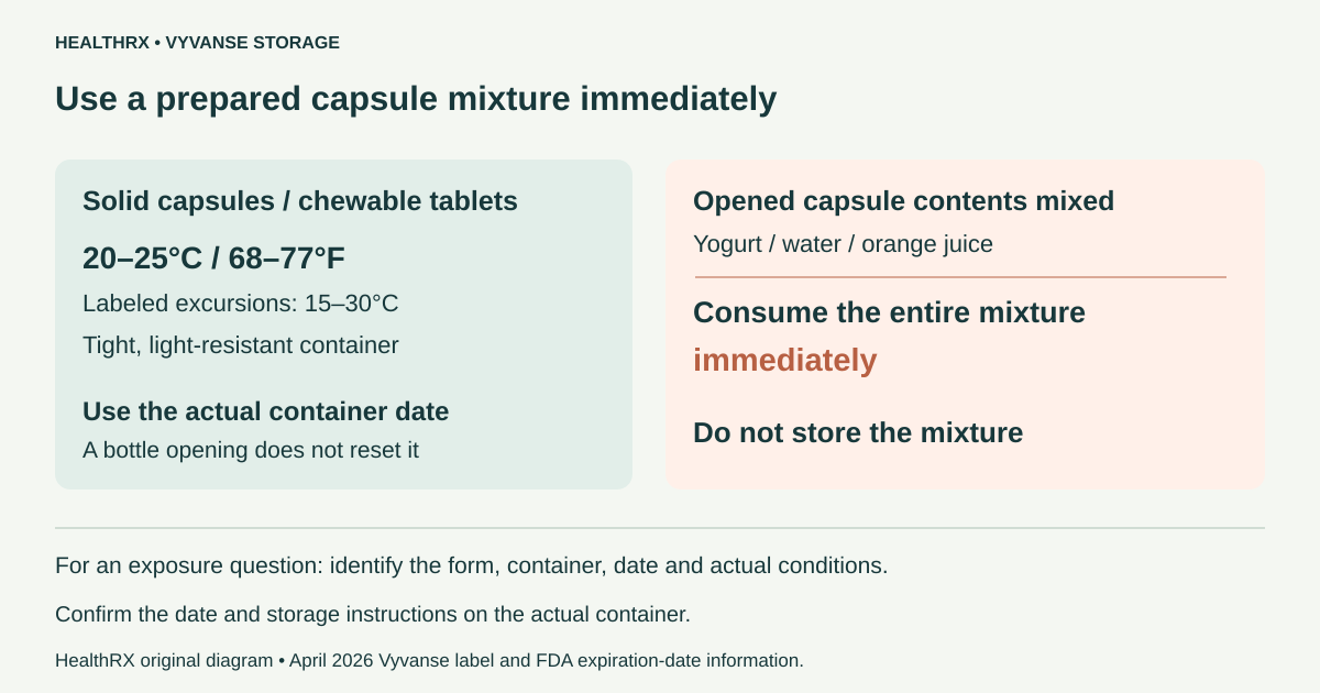 Compare labeled solid Vyvanse storage conditions with immediate consumption of a prepared capsule mixture.