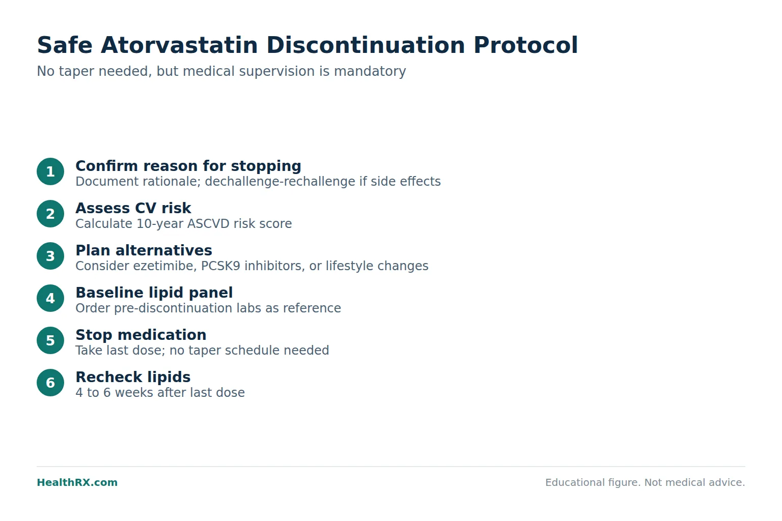 Clinical medical image for atorvastatin: How to Safely Stop Atorvastatin (Lipitor): A Clinician-Guided Discontinuation Protocol