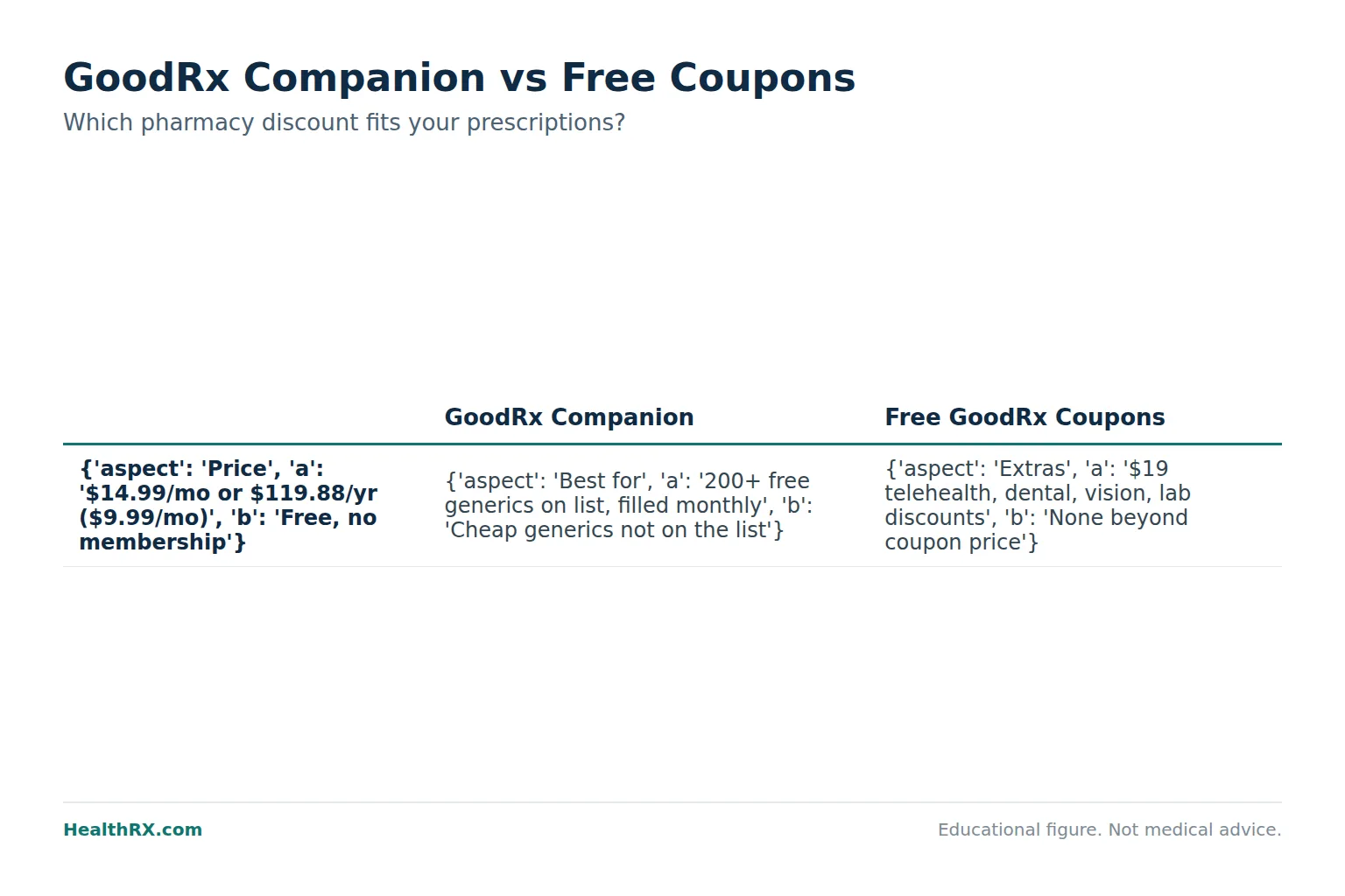 Clinical medical image for brands goodrx: GoodRx Gold Is Now GoodRx Companion: 2026 Pricing, What Changed, and Who Should Pay