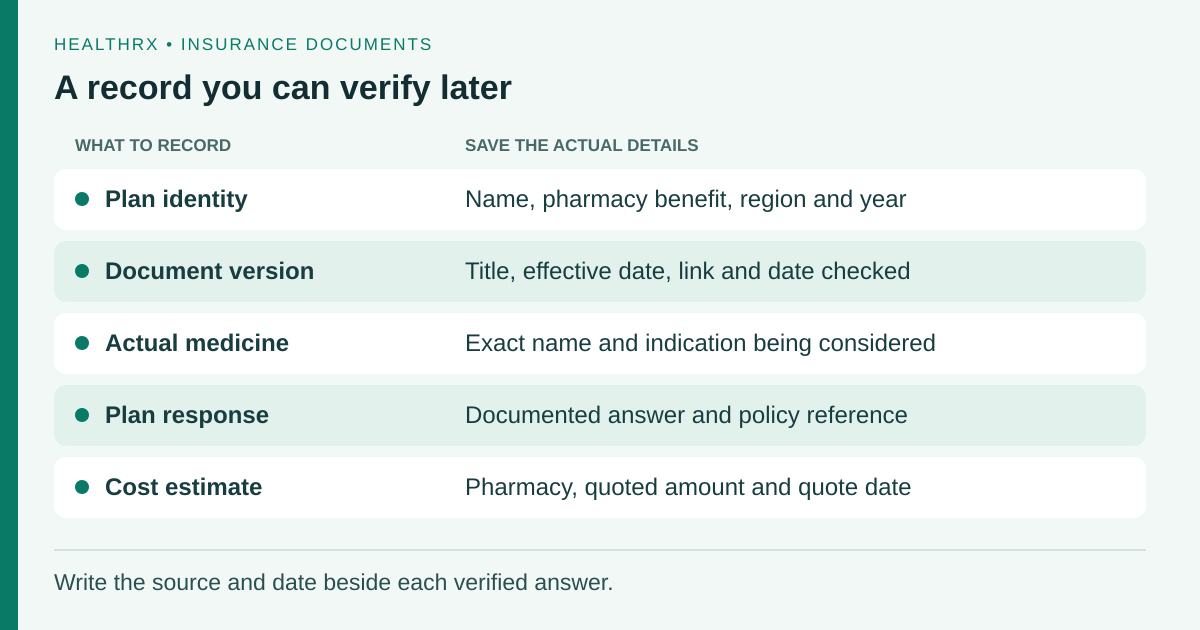An insurance verification record separates plan identity, document version, the actual medicine, the plan response and the pharmacy cost estimate.