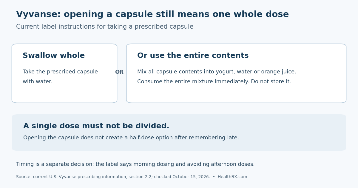 A prescribed Vyvanse capsule is swallowed whole or its entire contents are mixed into yogurt, water or orange juice and consumed immediately. A single dose must not be divided; the label separately specifies morning dosing and avoiding afternoon doses.
