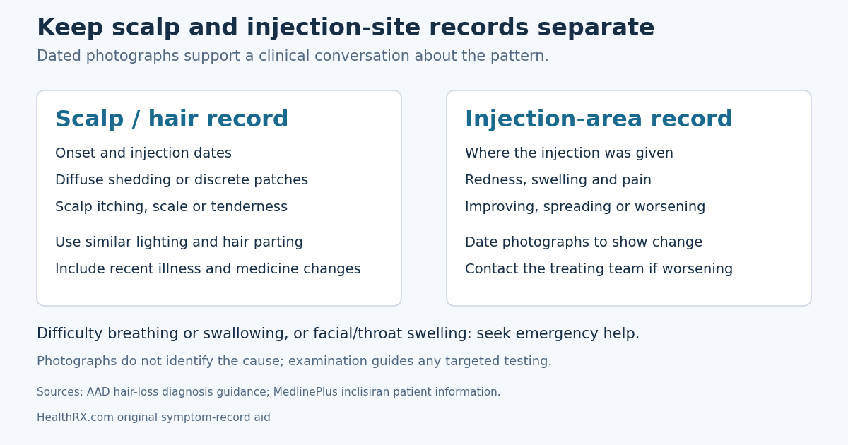 Separate dated scalp and injection-area records describe different symptom patterns. Consistent photographs, onset dates and associated changes can support a clinical assessment; they do not diagnose the cause. Breathing or swallowing difficulty or facial or throat swelling requires emergency help.