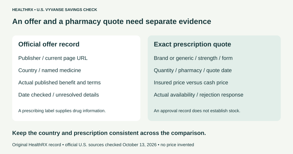Verify a current country-specific manufacturer offer separately from a same-prescription pharmacy price and availability quote.