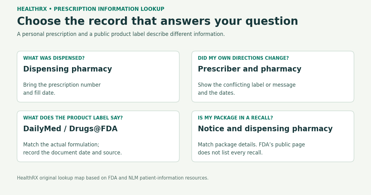Match questions about a dispensing event, personal prescription change, public product label or recall to different records.