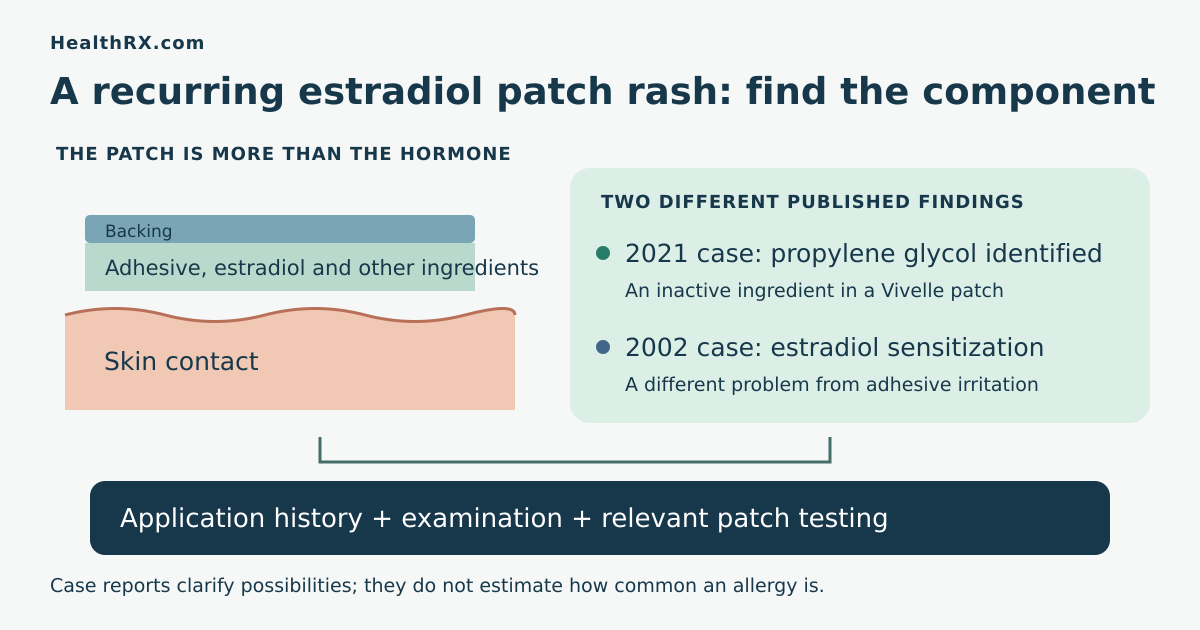 Patch component diagram comparing a published propylene glycol allergy case with a separate estradiol sensitization case.