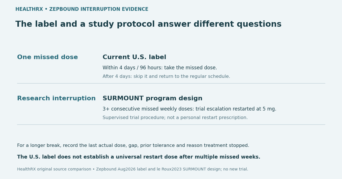 A one-dose label instruction and a supervised study protocol do not establish a universal restart dose.