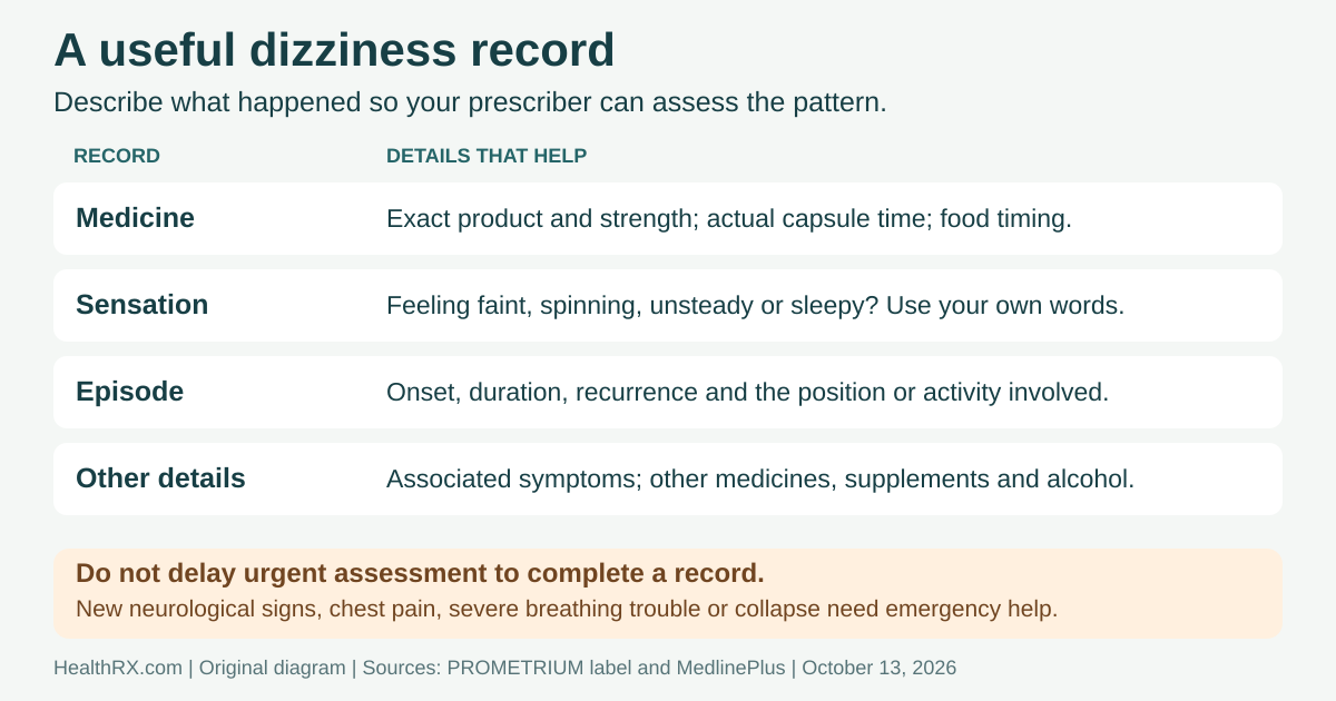 A practical episode record supports review without diagnosing the cause of dizziness.