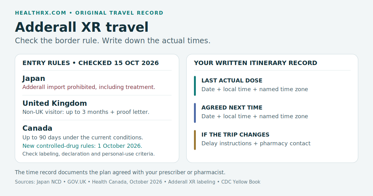 An original travel record comparing Japan, UK and Canada entry conditions with actual dose timestamps and written itinerary instructions.