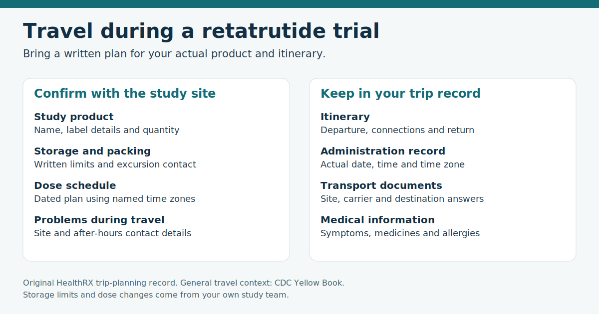 An original trip record separating study-site instructions from itinerary, dose-history and medical information.