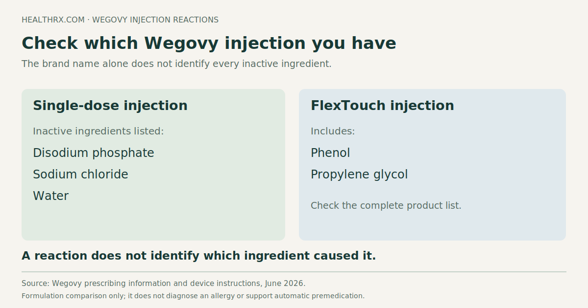 Wegovy injection formulation comparison from the June 2026 prescribing information: single-dose inactive ingredients versus phenol and propylene glycol in FlexTouch.