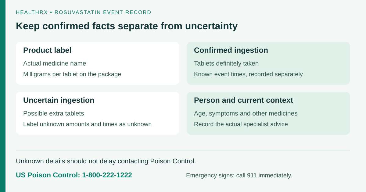 A rosuvastatin event record keeps confirmed product and ingestion facts separate from unknown amounts and times.