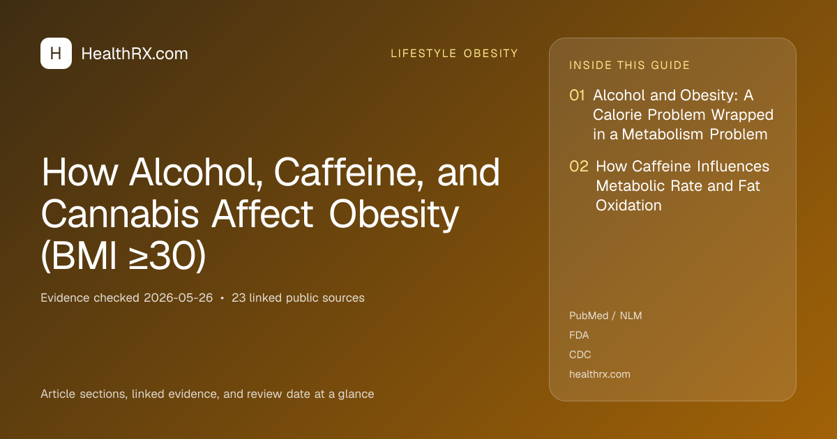 Evidence overview for lifestyle obesity: How Alcohol, Caffeine, and Cannabis Affect Obesity (BMI ≥30)