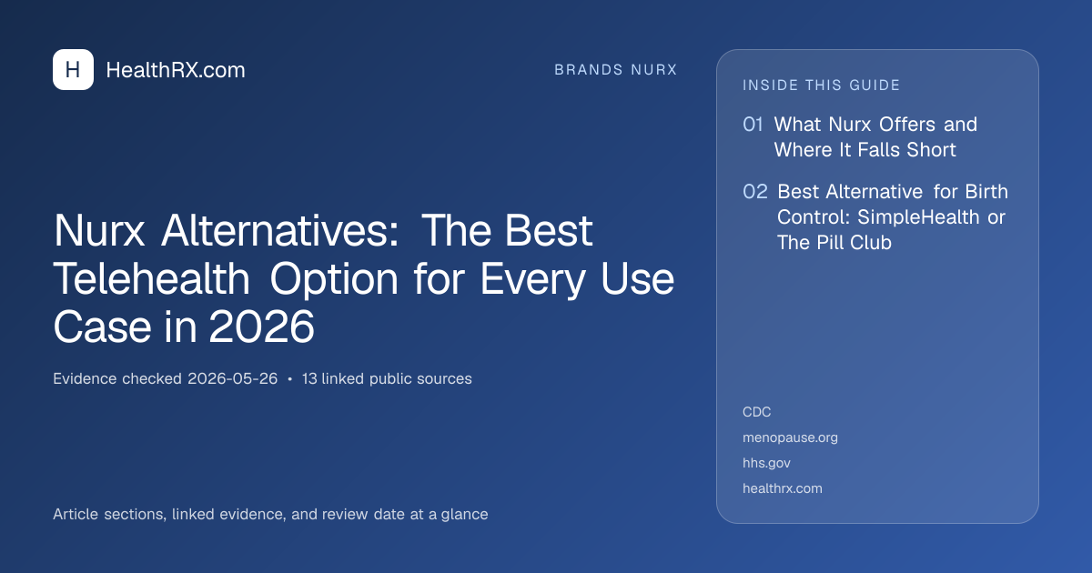 Evidence overview for Nurx Alternatives: The Best Telehealth Option for Every Use Case in 2026