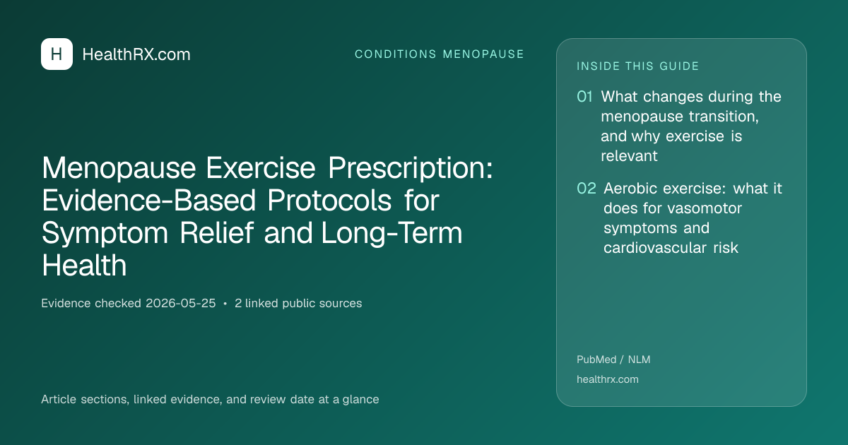 Evidence overview for Menopause Exercise Prescription: Evidence-Based Protocols for Symptom Relief and Long-Term Health