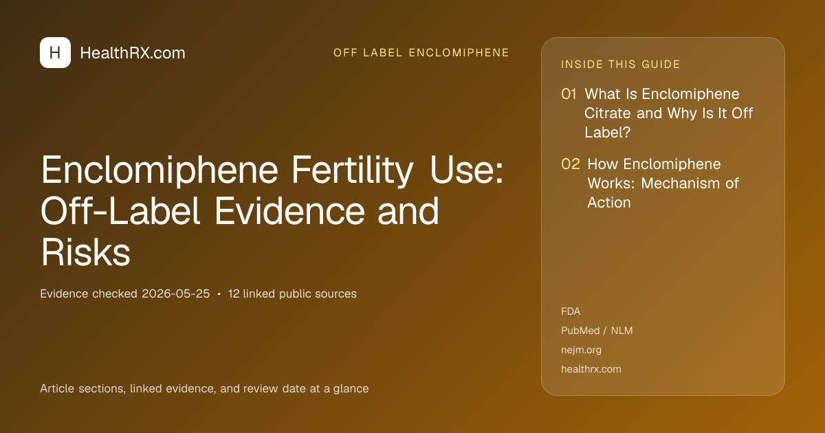 Evidence overview for Enclomiphene Fertility Use: Off-Label Evidence and Risks