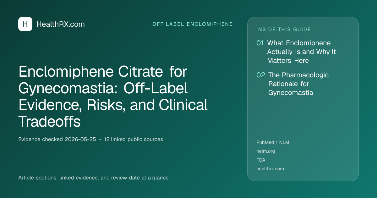 Evidence overview for Enclomiphene Citrate for Gynecomastia: Off-Label Evidence, Risks, and Clinical Tradeoffs
