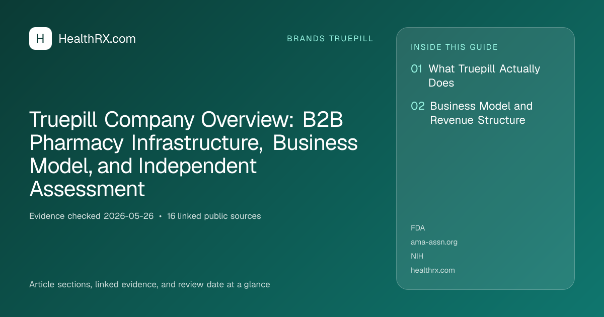Evidence overview for brands truepill: Truepill Company Overview: B2B Pharmacy Infrastructure, Business Model, and Independent Assessment