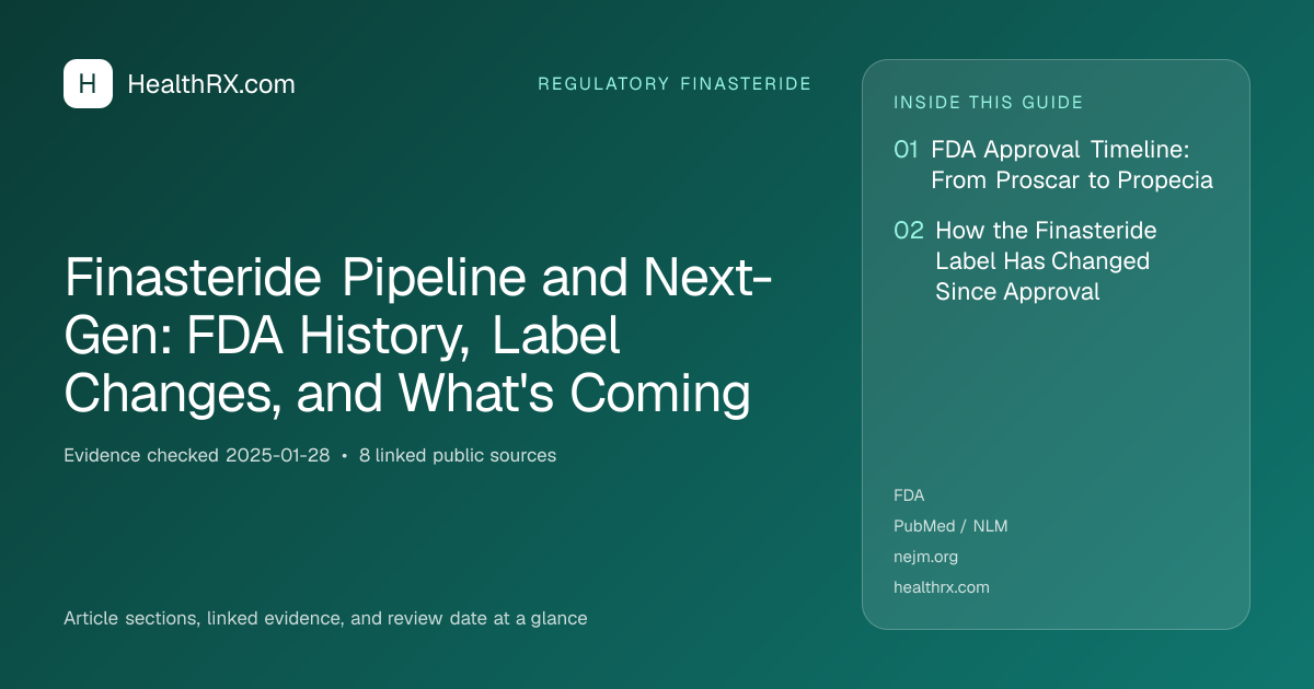 Evidence overview for Finasteride Pipeline and Next-Gen: FDA History, Label Changes, and What's Coming