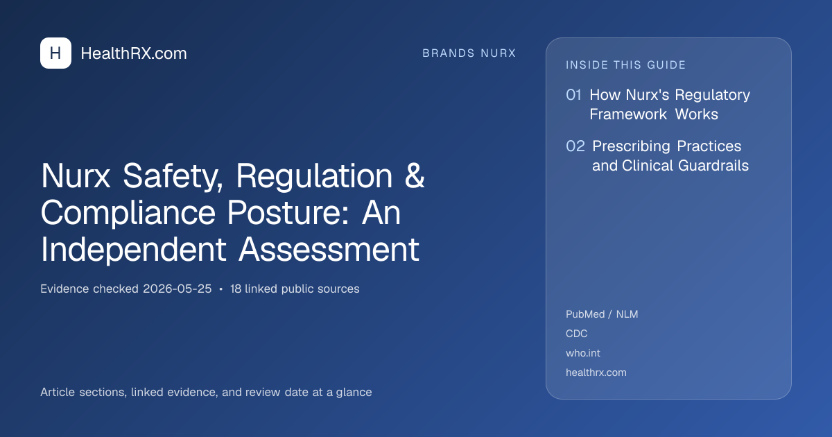 Evidence overview for Nurx Safety, Regulation & Compliance Posture: An Independent Assessment