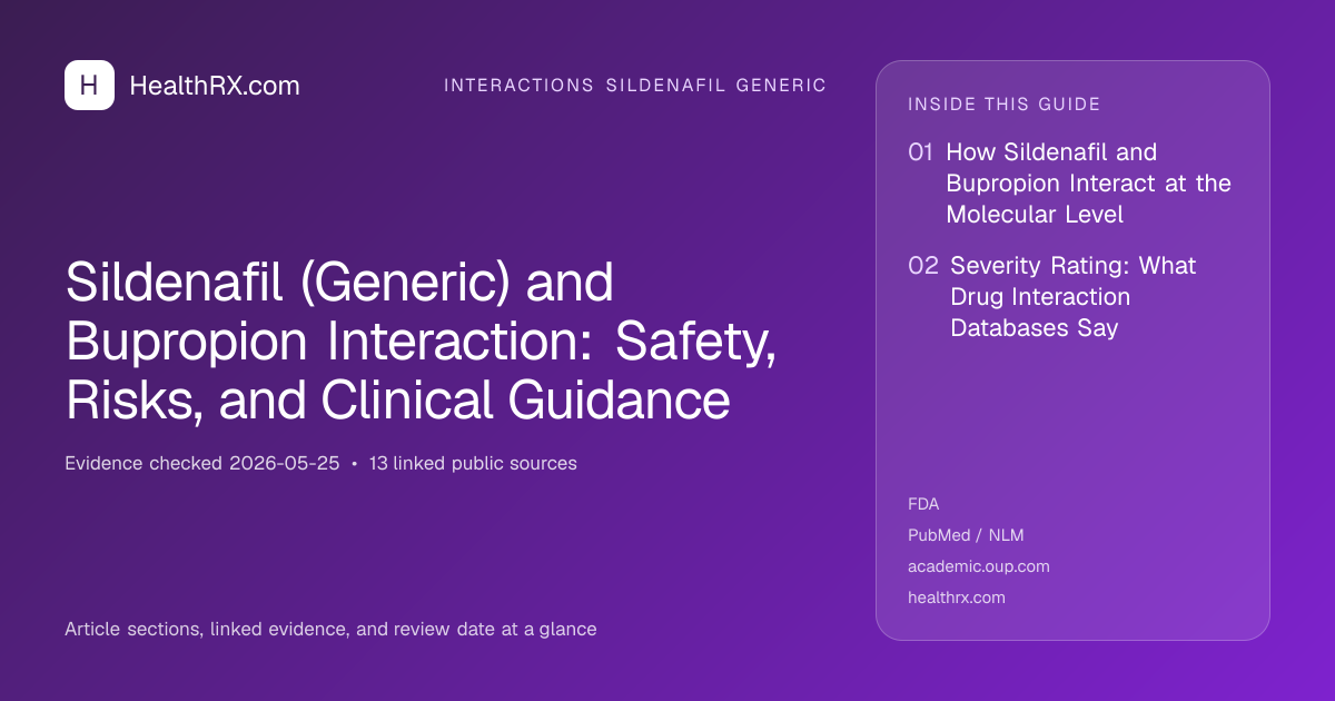 Evidence overview for Sildenafil (Generic) and Bupropion Interaction: Safety, Risks, and Clinical Guidance