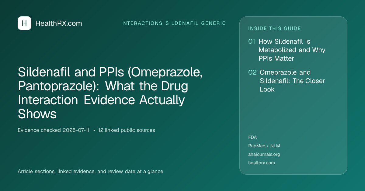 Evidence overview for interactions sildenafil generic: Sildenafil and PPIs (Omeprazole, Pantoprazole): What the Drug Interaction Evidence Actually Shows