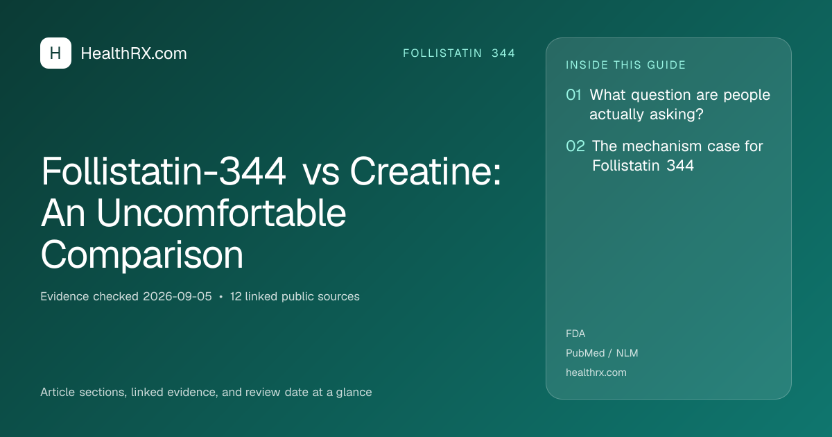 Evidence overview for follistatin 344: Follistatin-344 vs Creatine: An Uncomfortable Comparison