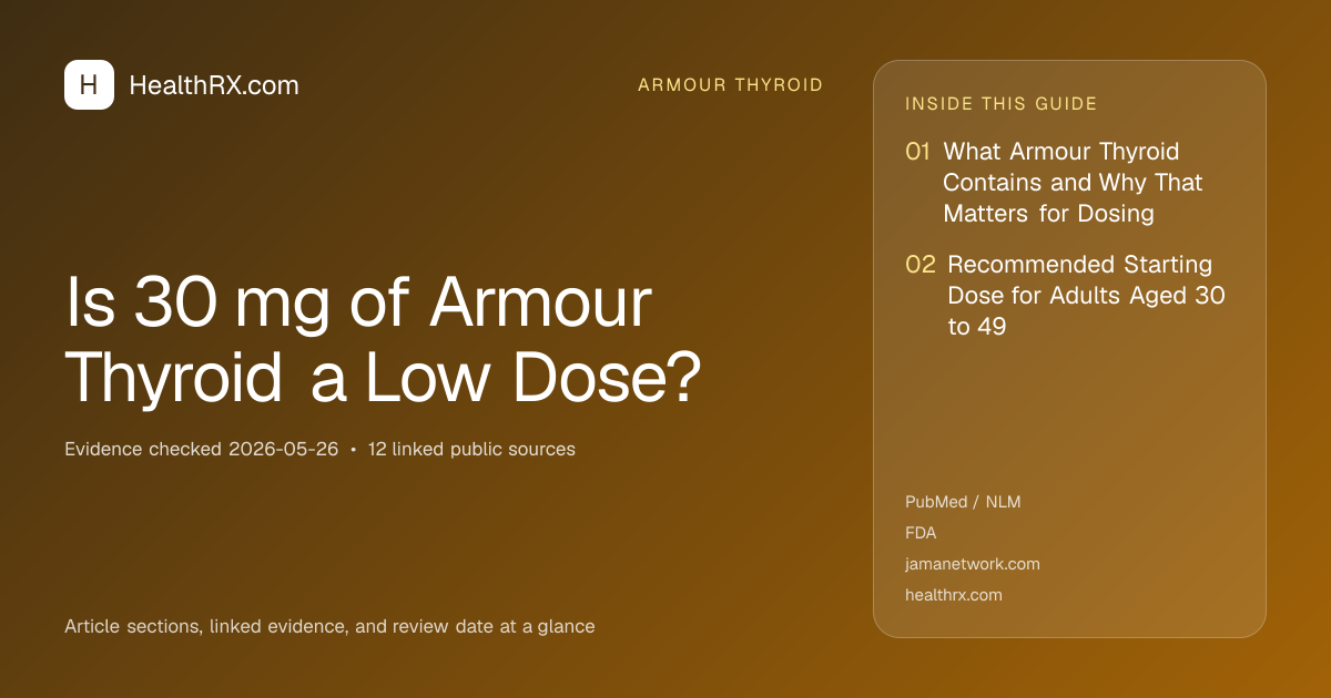 Evidence overview for Is 30 mg of Armour Thyroid a Low Dose?