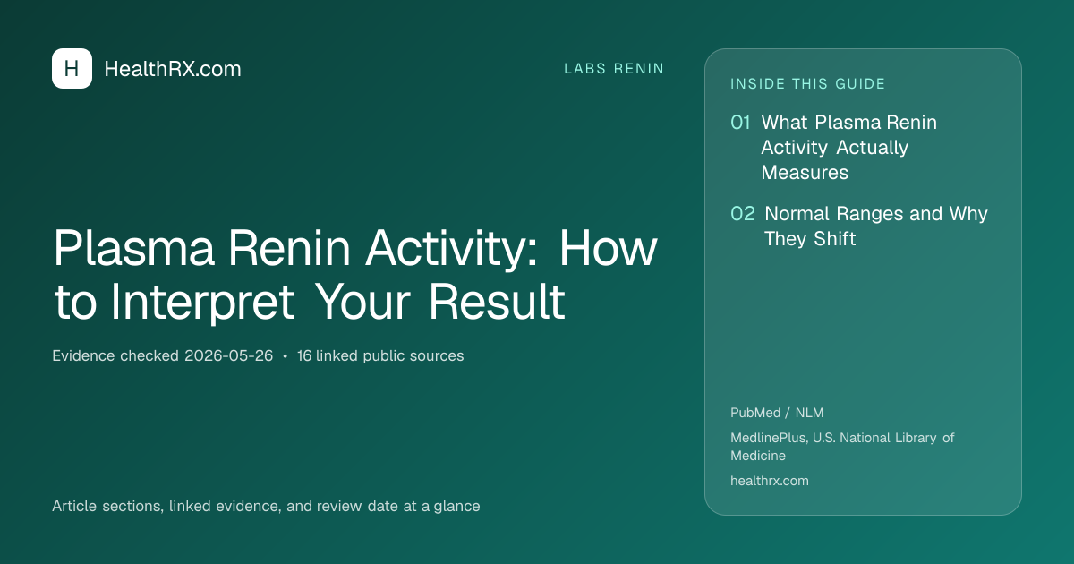 Evidence overview for Plasma Renin Activity: How to Interpret Your Result