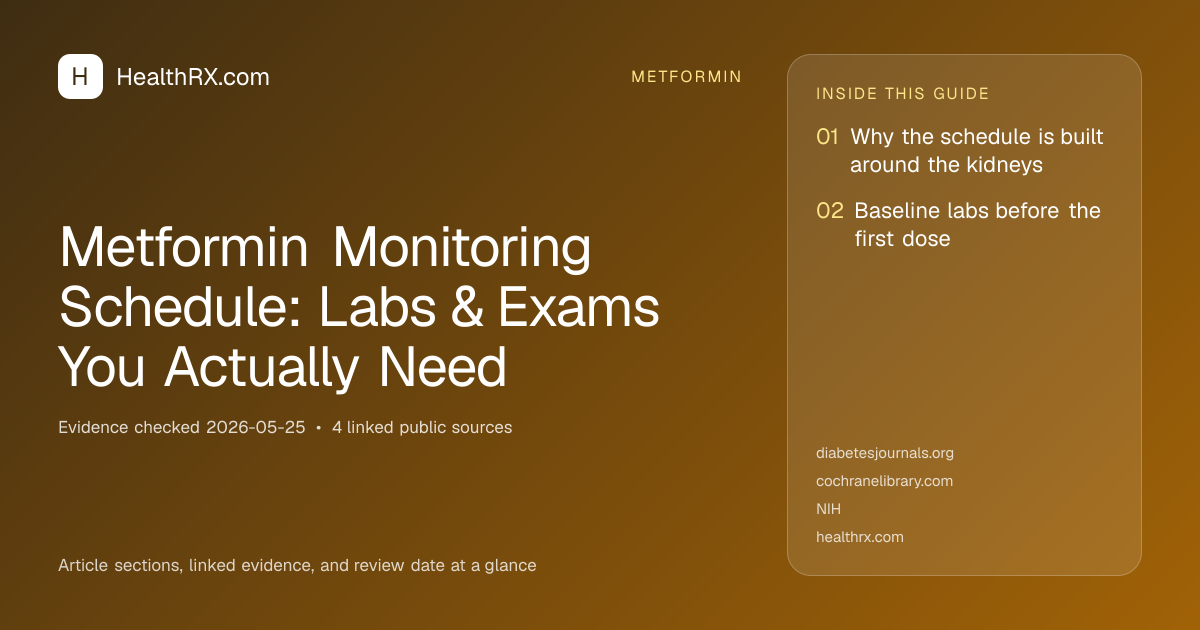 Evidence overview for Metformin Monitoring Schedule: Labs & Exams You Actually Need
