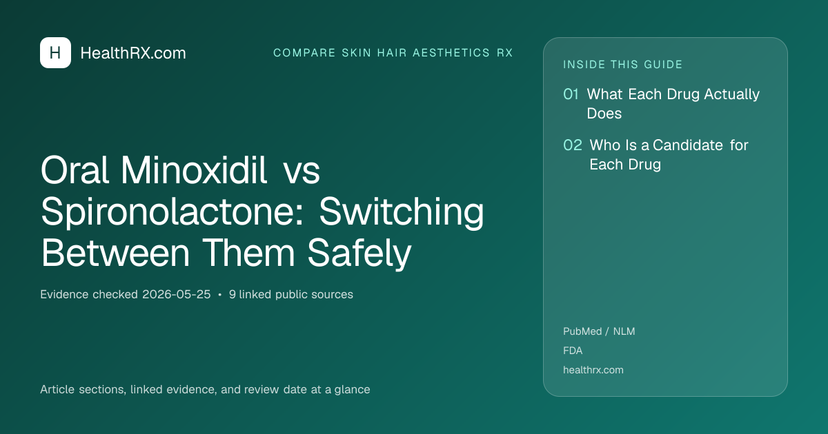 Evidence overview for compare skin hair aesthetics rx: Oral Minoxidil vs Spironolactone: Switching Between Them Safely