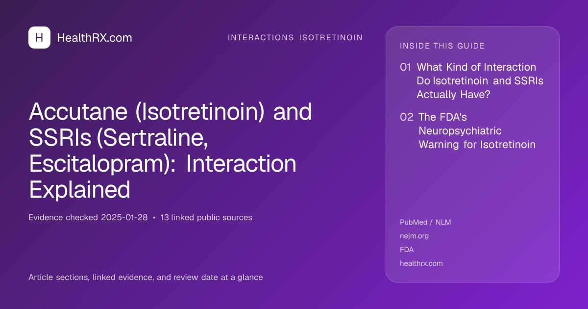 Evidence overview for interactions isotretinoin: Accutane (Isotretinoin) and SSRIs (Sertraline, Escitalopram): Interaction Explained