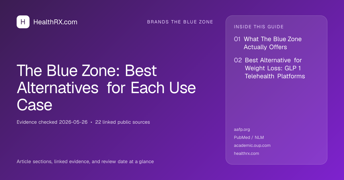 Evidence overview for The Blue Zone: Best Alternatives for Each Use Case