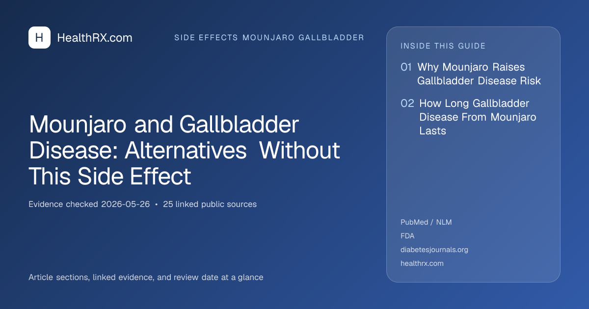 Evidence overview for Mounjaro and Gallbladder Disease: Alternatives Without This Side Effect