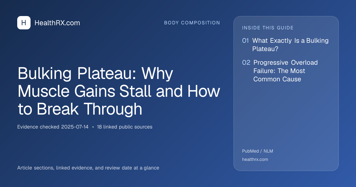 Evidence overview for Bulking Plateau: Why Muscle Gains Stall and How to Break Through