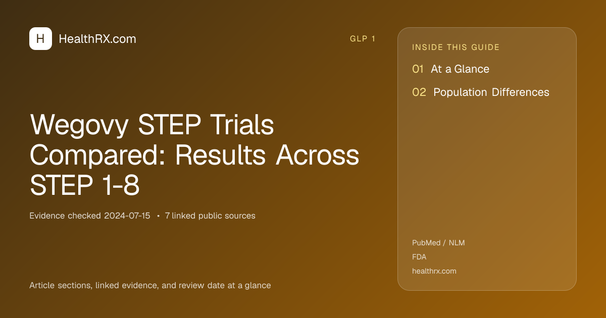 Evidence overview for Wegovy STEP Trials Compared: Results Across STEP 1-8