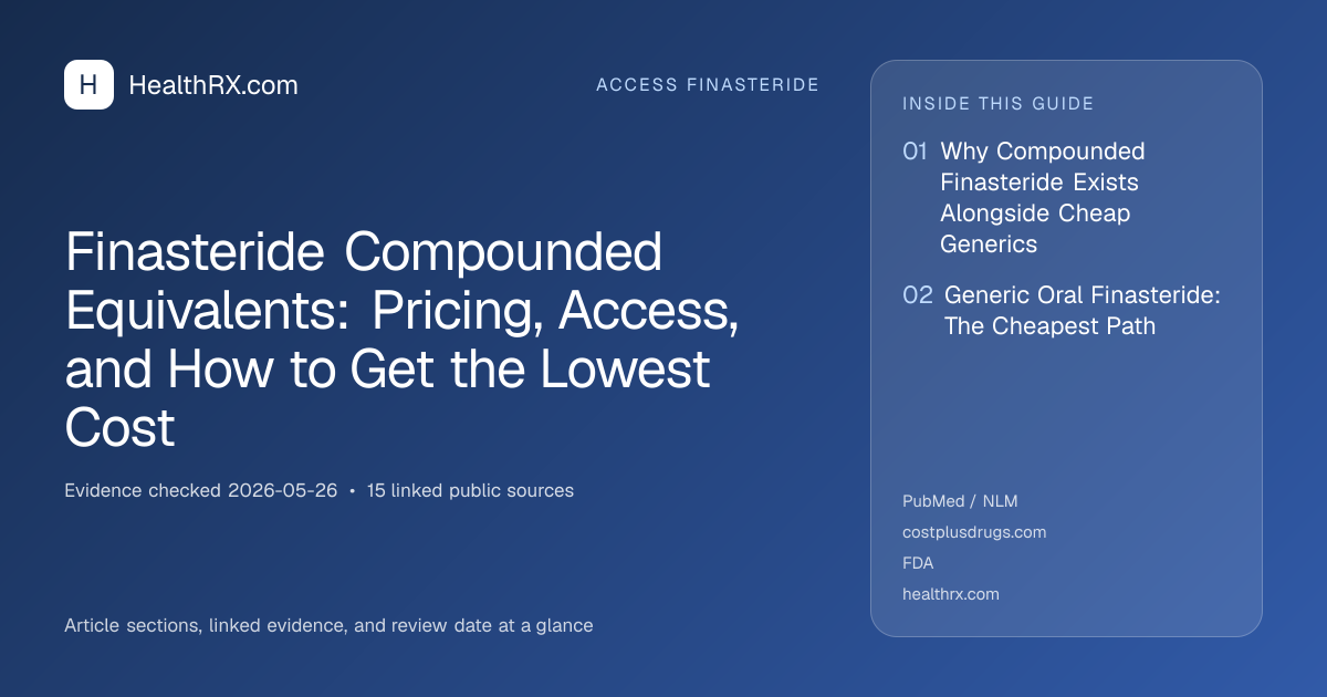 Evidence overview for Finasteride Compounded Equivalents: Pricing, Access, and How to Get the Lowest Cost