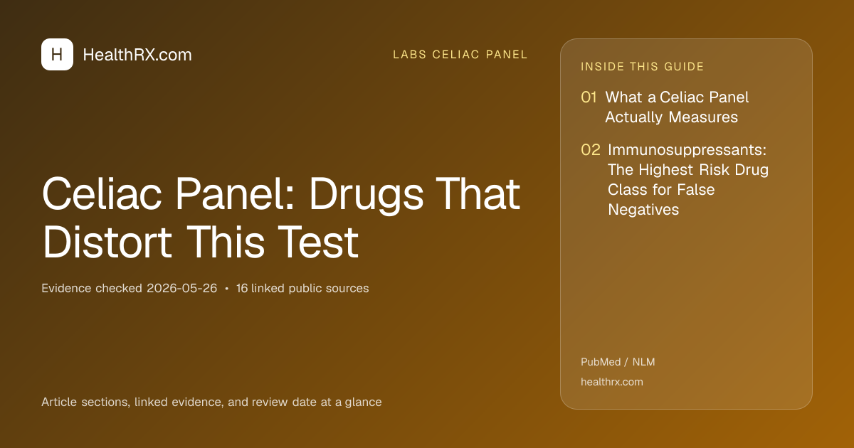 Evidence overview for Celiac Panel: Drugs That Distort This Test