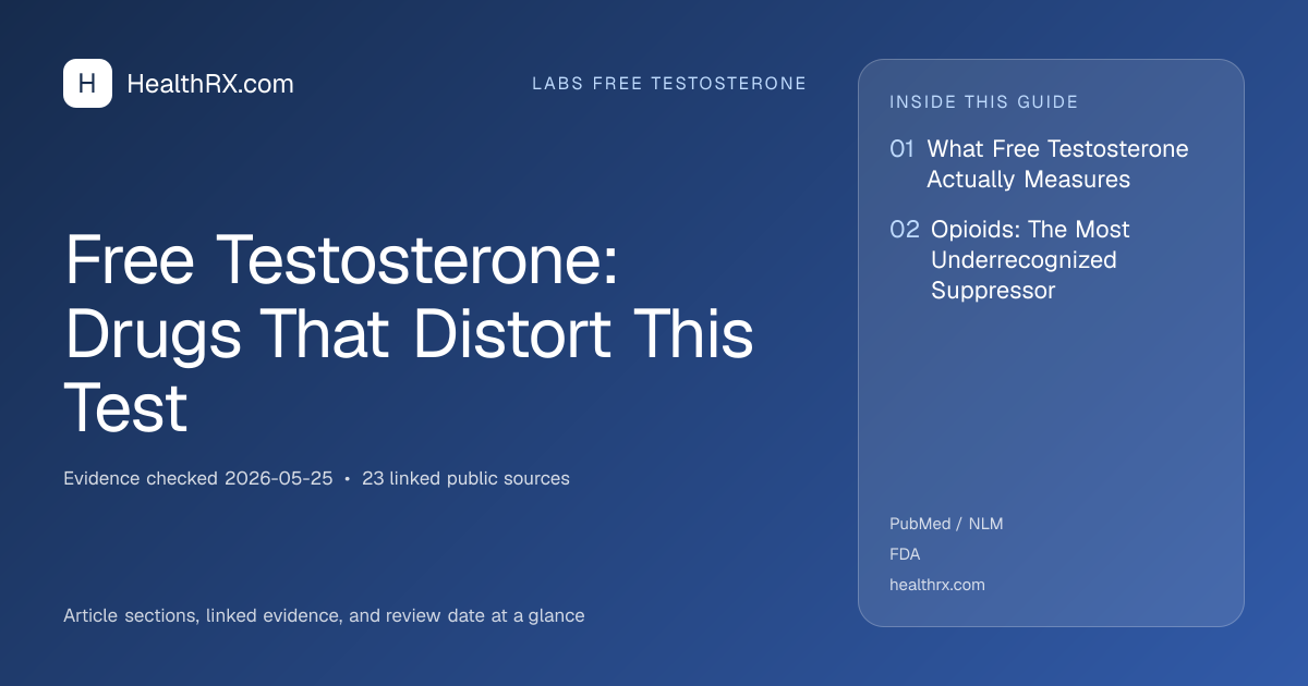 Evidence overview for Free Testosterone: Drugs That Distort This Test