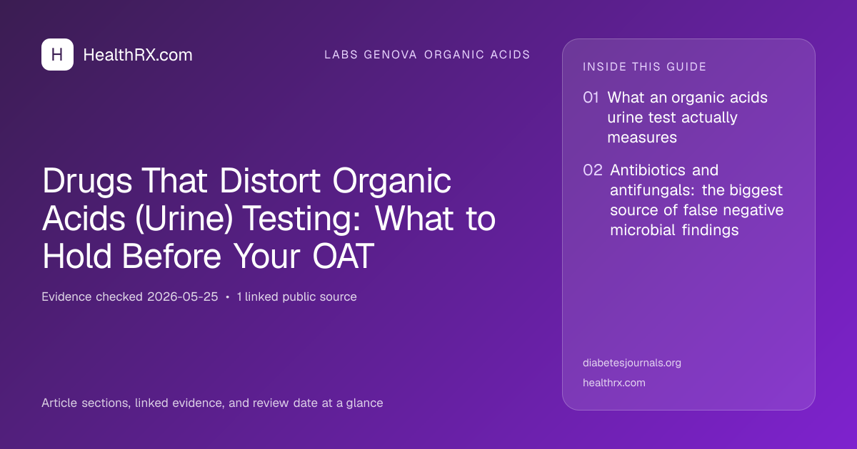 Evidence overview for Drugs That Distort Organic Acids (Urine) Testing: What to Hold Before Your OAT