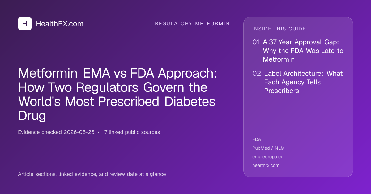 Evidence overview for Metformin EMA vs FDA Approach: How Two Regulators Govern the World's Most Prescribed Diabetes Drug
