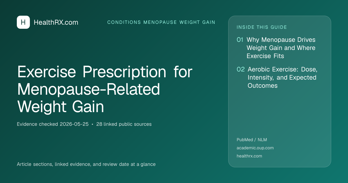 Evidence overview for Exercise Prescription for Menopause-Related Weight Gain