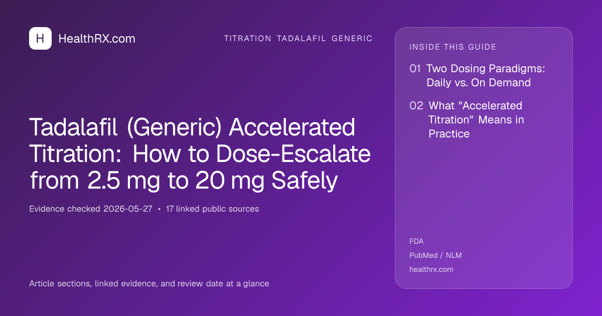 Evidence overview for titration tadalafil generic: Tadalafil (Generic) Accelerated Titration: How to Dose-Escalate from 2.5 mg to 20 mg Safely