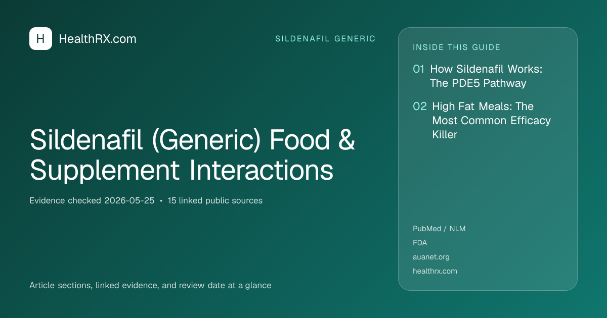 Evidence overview for sildenafil generic: Sildenafil (Generic) Food & Supplement Interactions