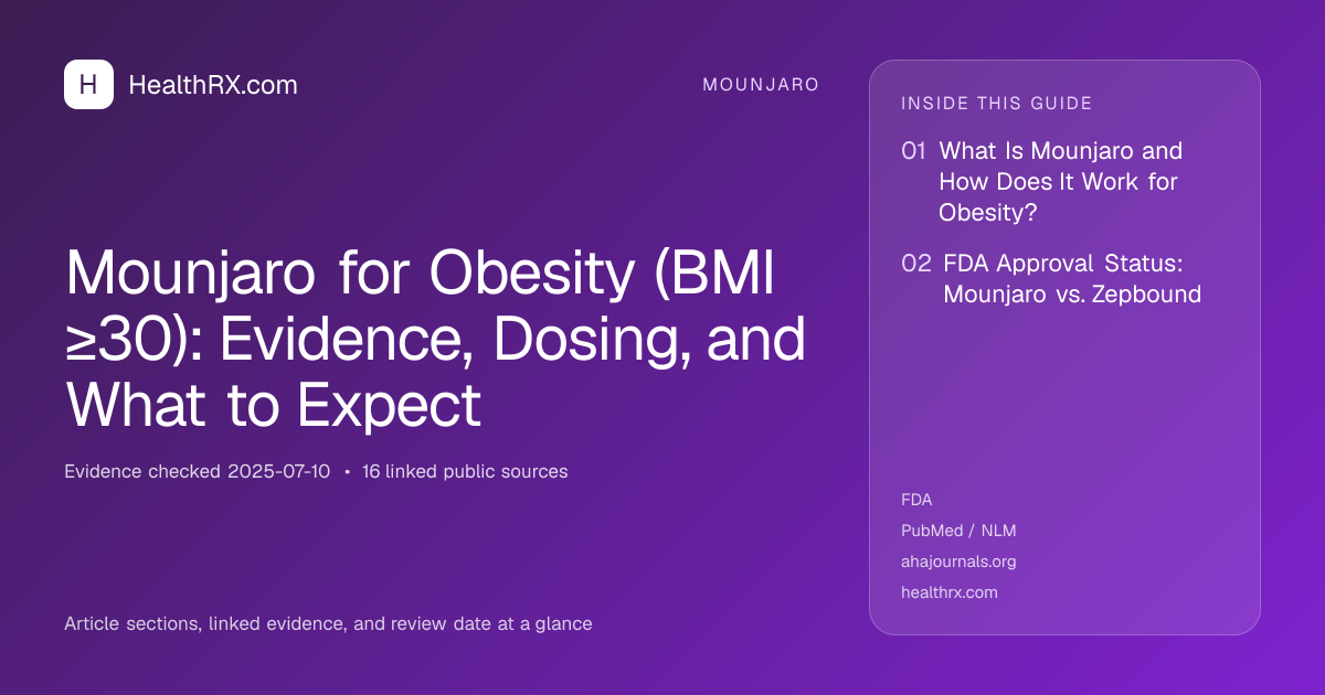 Evidence overview for Mounjaro for Obesity (BMI ≥30): Evidence, Dosing, and What to Expect