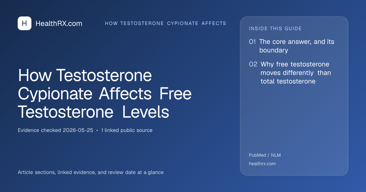 Evidence overview for How Testosterone Cypionate Affects Free Testosterone Levels