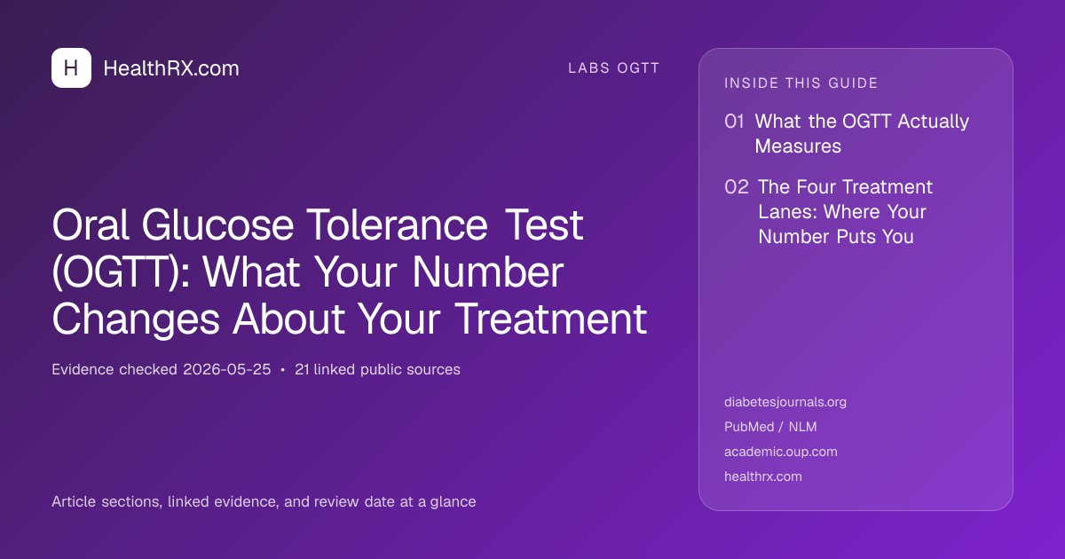 Evidence overview for Oral Glucose Tolerance Test (OGTT): What Your Number Changes About Your Treatment