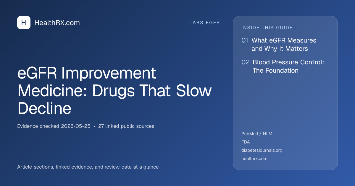 Evidence overview for eGFR Improvement Medicine: Drugs That Slow Decline