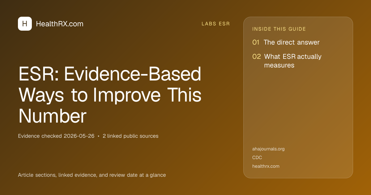 Evidence overview for ESR: Evidence-Based Ways to Improve This Number