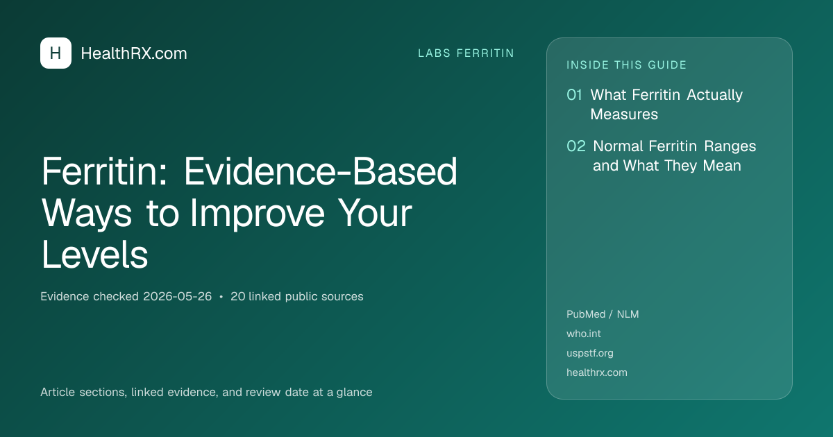Evidence overview for Ferritin: Evidence-Based Ways to Improve Your Levels